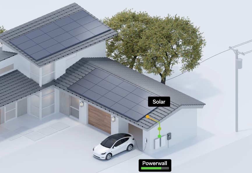 Zero sprechi di energia